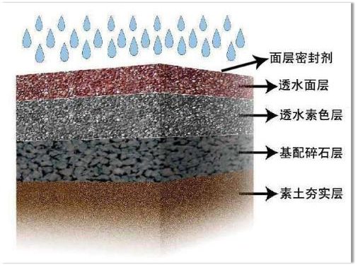 透水混凝土案例